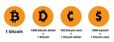 Can you buy fractional bitcoins