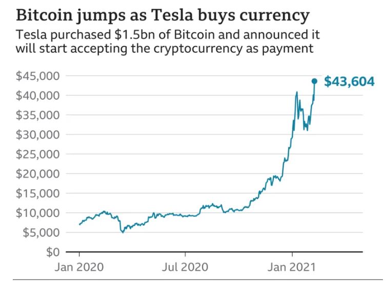 what is a Godzilla candle in Bitcoin