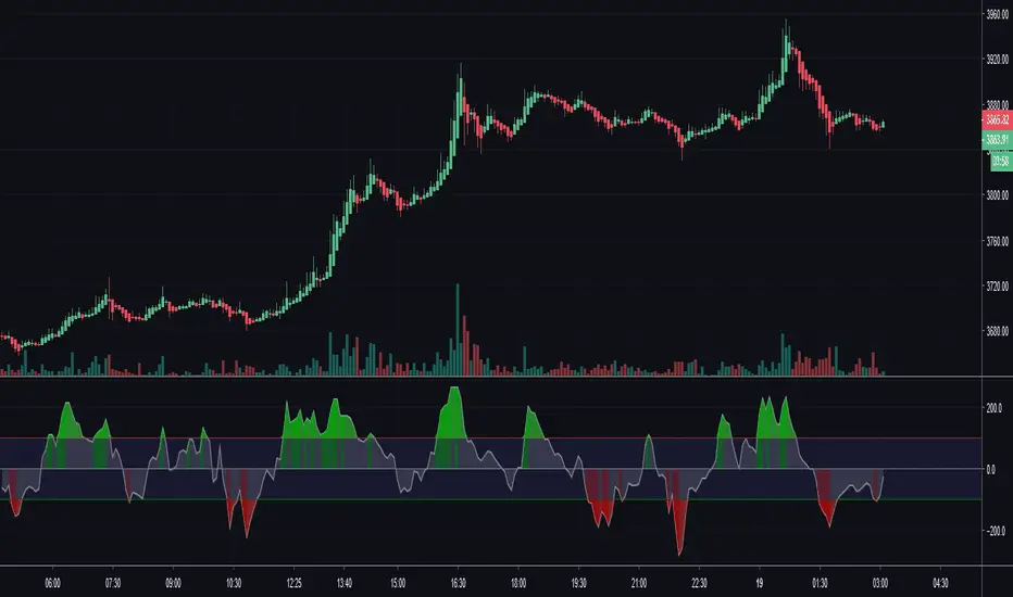 best indicators for futures trading 