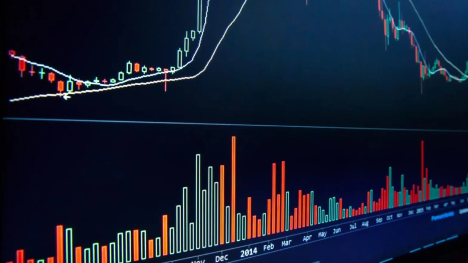 best indicators for futures trading