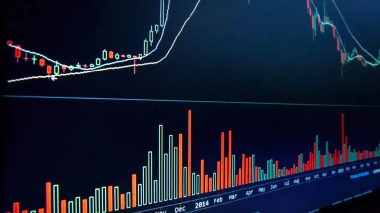 best indicators for futures trading