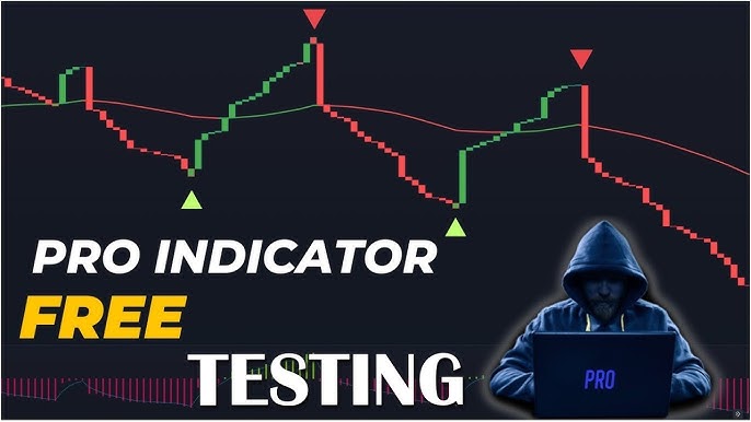 best indicators for futures trading 
